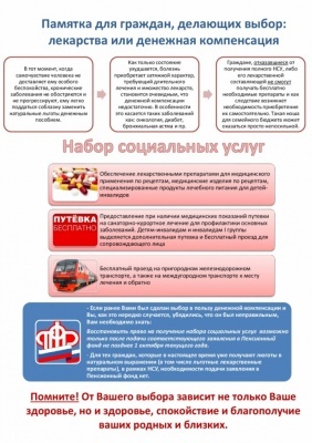 Памятка для граждан, делающих выбор: бесплатные лекарства или денежная компенсация